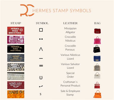 hermes heat stamp|hermes stamp meaning.